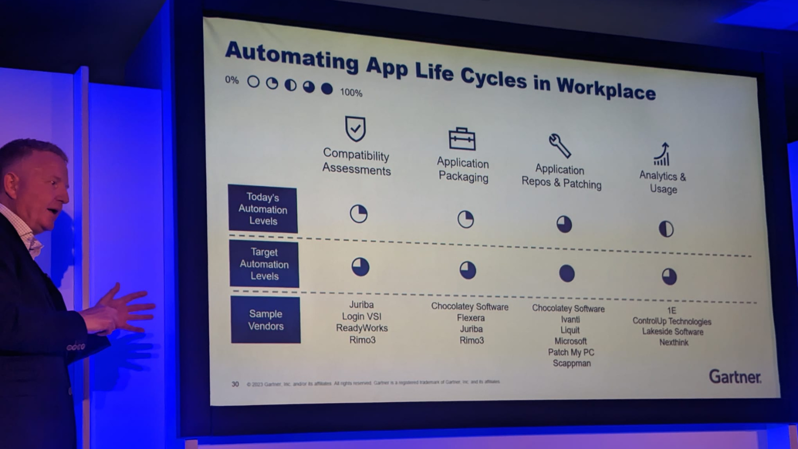 Top 5 takeaways from the gartner digital workplace summit